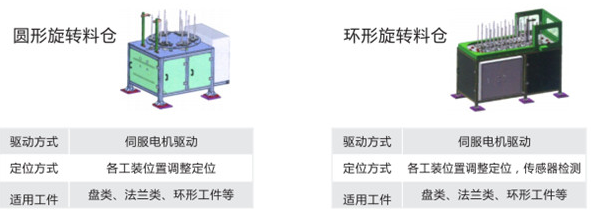 物料倉(cāng)系統(tǒng)